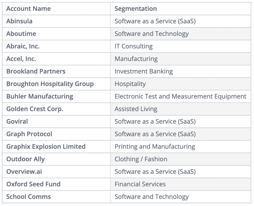 A table with 2 columns. The output, or LLM-driven data, is now categorized by “industry.”