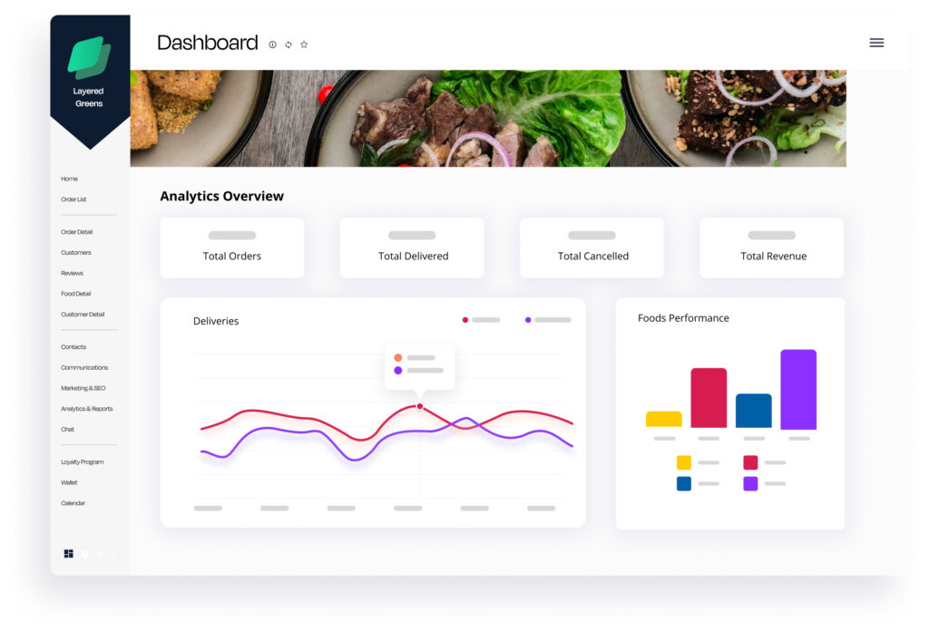 A dashboard with an analytics overview showing line and bar charts for a food company.