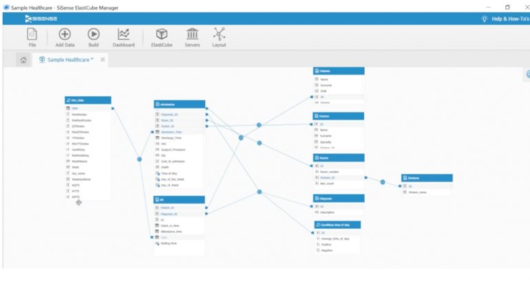 Sisense Elasticube