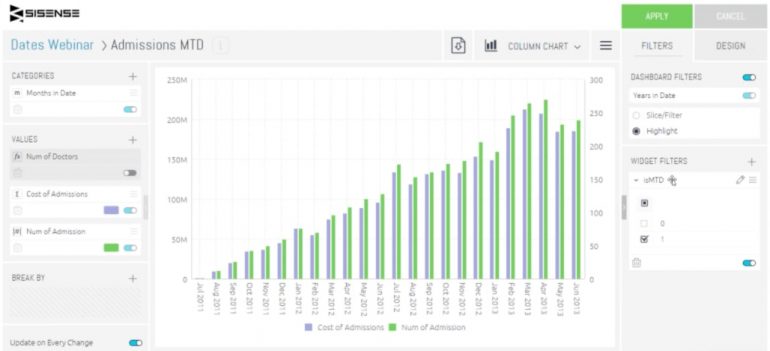 Sisense Dashboard