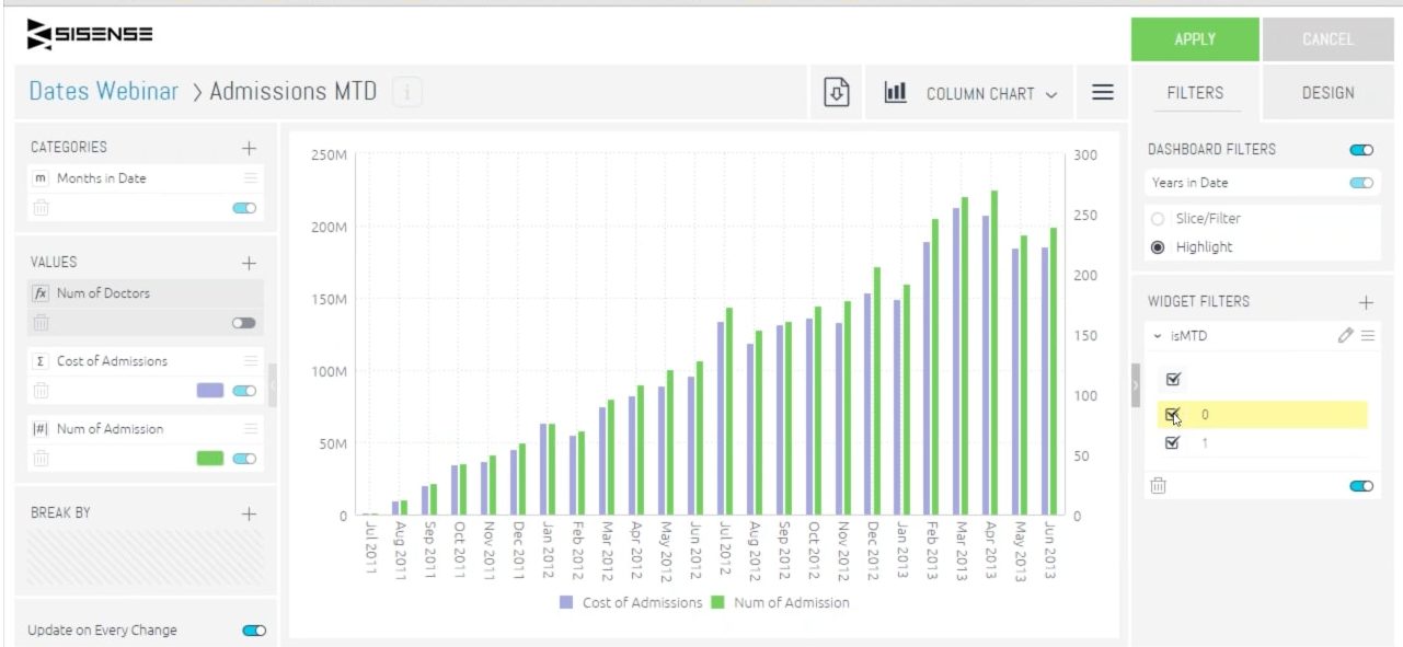 Sisense Dashboard