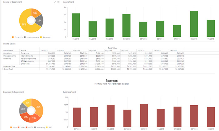 Profit & Loss - Financial Dashboard