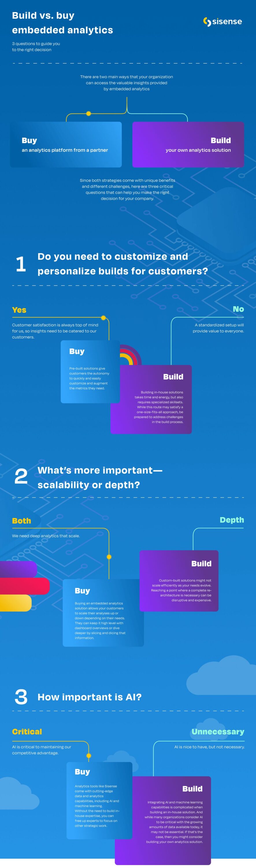 InfographicMay2024BuildvBuy