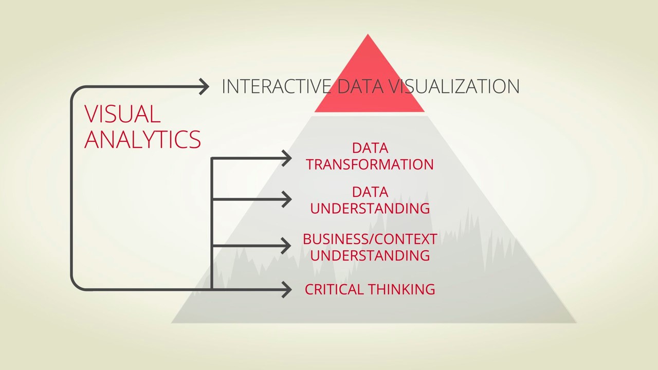 Interactive Data Visualization Pyramid