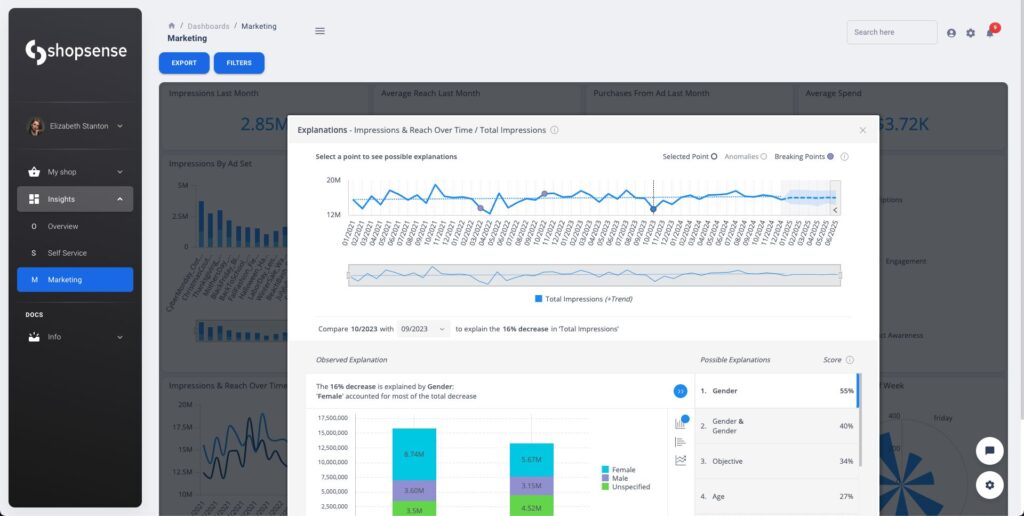 shopsense marketing dashboard 1 1024x516