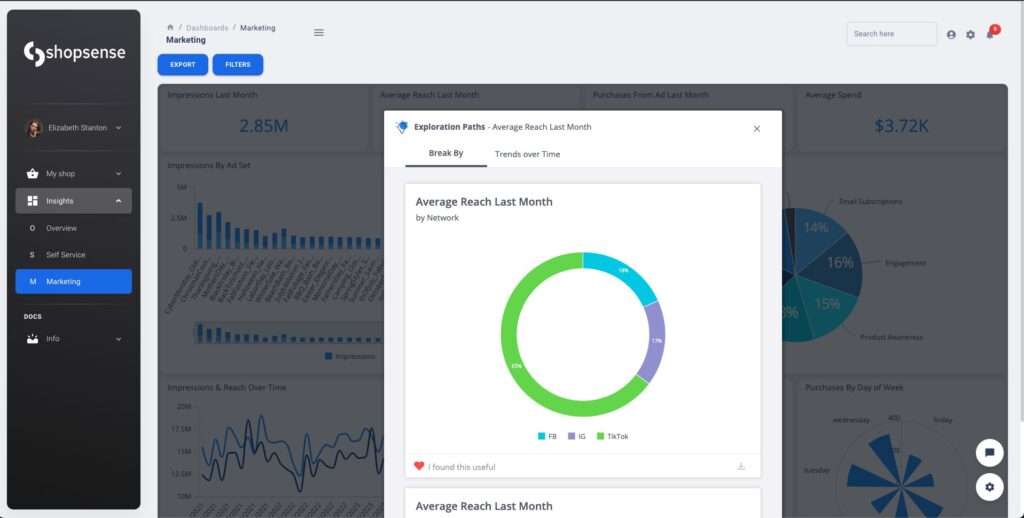 shopsense marketing dashboard 2 1024x518