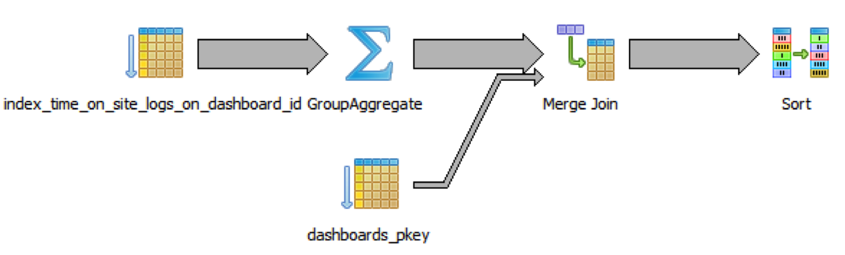 20 seconds map