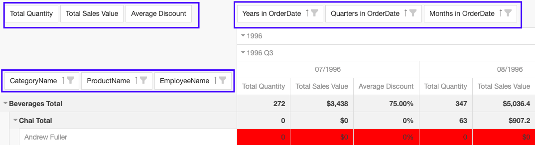 advanced expandable pivot table img14