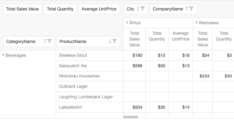 advanced expandable pivot table img3