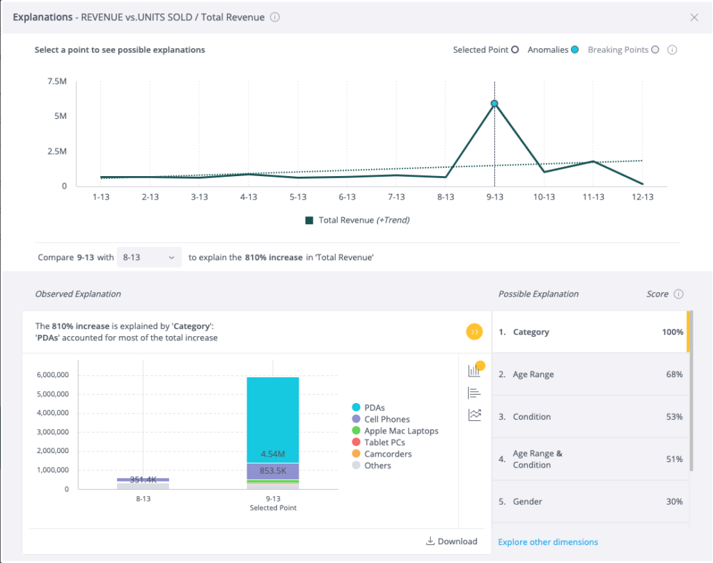  Sisense Explanations can clarify sources of new revenue and drivers of change. Explanations with Trends expectations compared to anomalies.