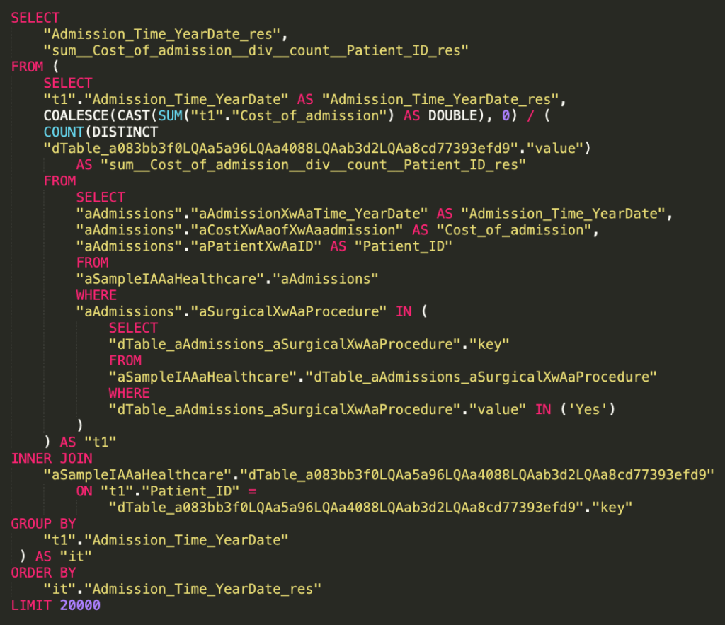 Final, human-readable SQL generated from the relational algebra