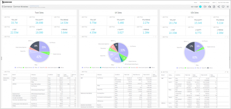 A poorly designed BI dashboard