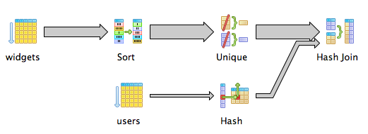 Complete subqueries