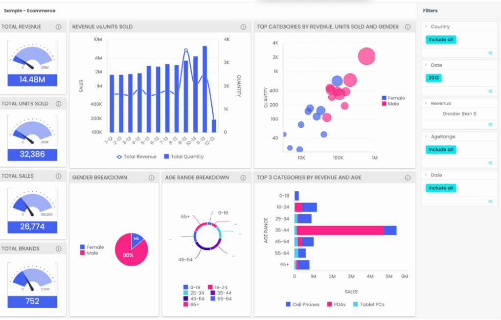  An image showing a dashboard with various types of data visualizations, all customized. 