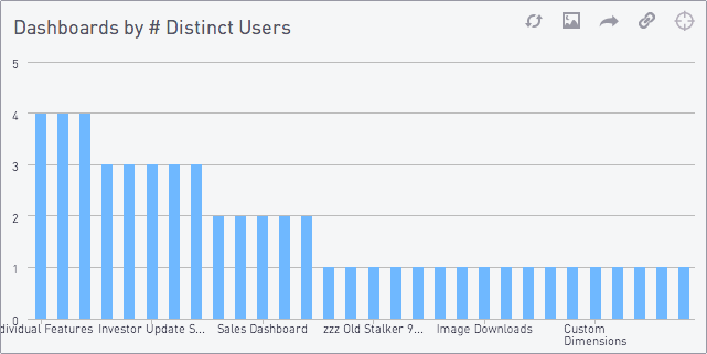 Dashboards by Distinct