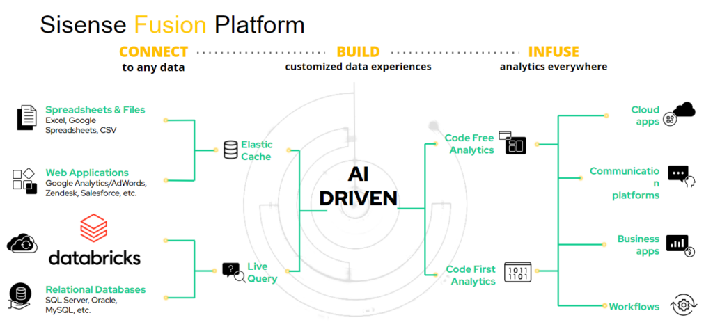 databricks image 1024x483