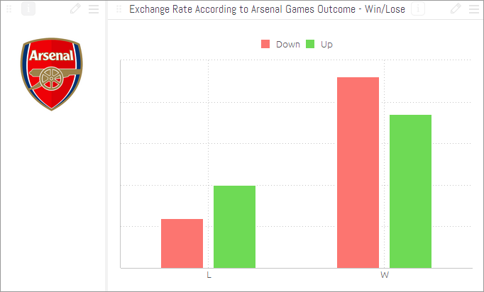 Exchange-rate-according-to-outcomes-of-arsenal-football-games