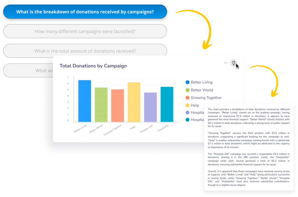 Sisense genAI provides visual and text results in the format you select, independent of the chatbot, to include directly within products.