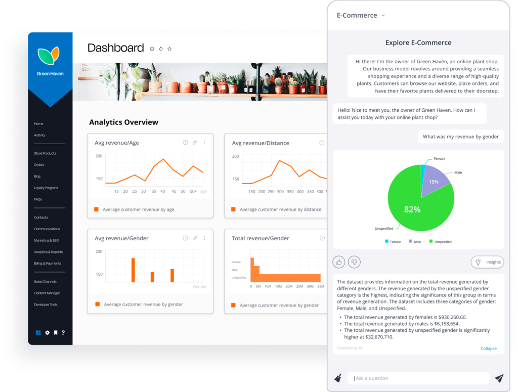 An image showing an analytics dashboard with data visualizations, as well as a chat screen with two parties discussing the insights of the data visualizations.