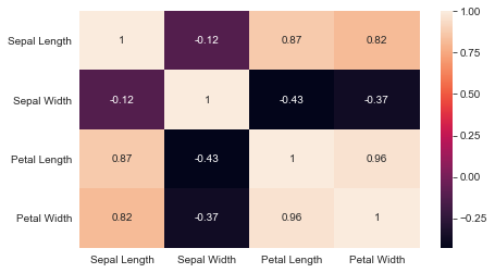 Heat map