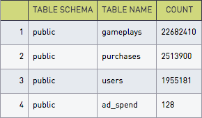 Schema, table, and row counts