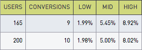 adjusted table