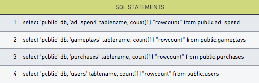 SQL statements