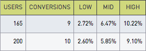 Conversions table