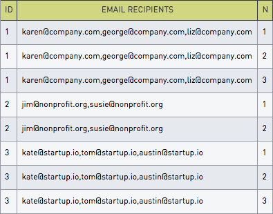 Email recipients table