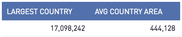 Largest country table