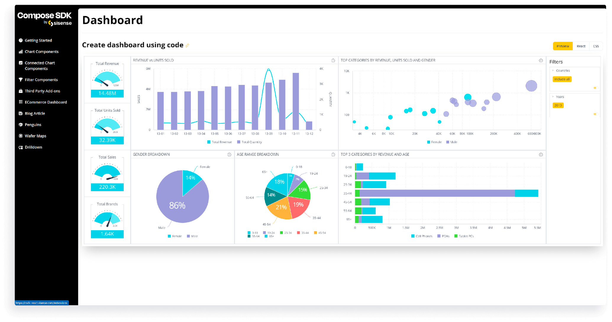 Dashboard example created using Sisense Compose SDK