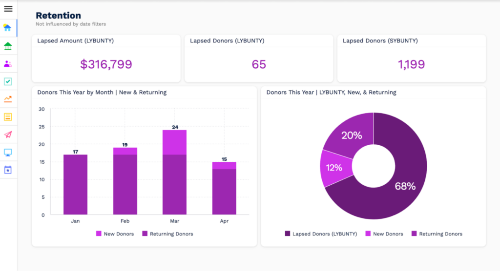 A screen showing various custom data report templates.