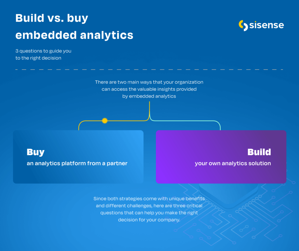 Build vs. buy flow diagram: lead section