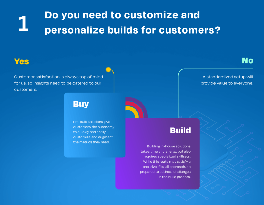 Build vs. buy flow diagram: the first section