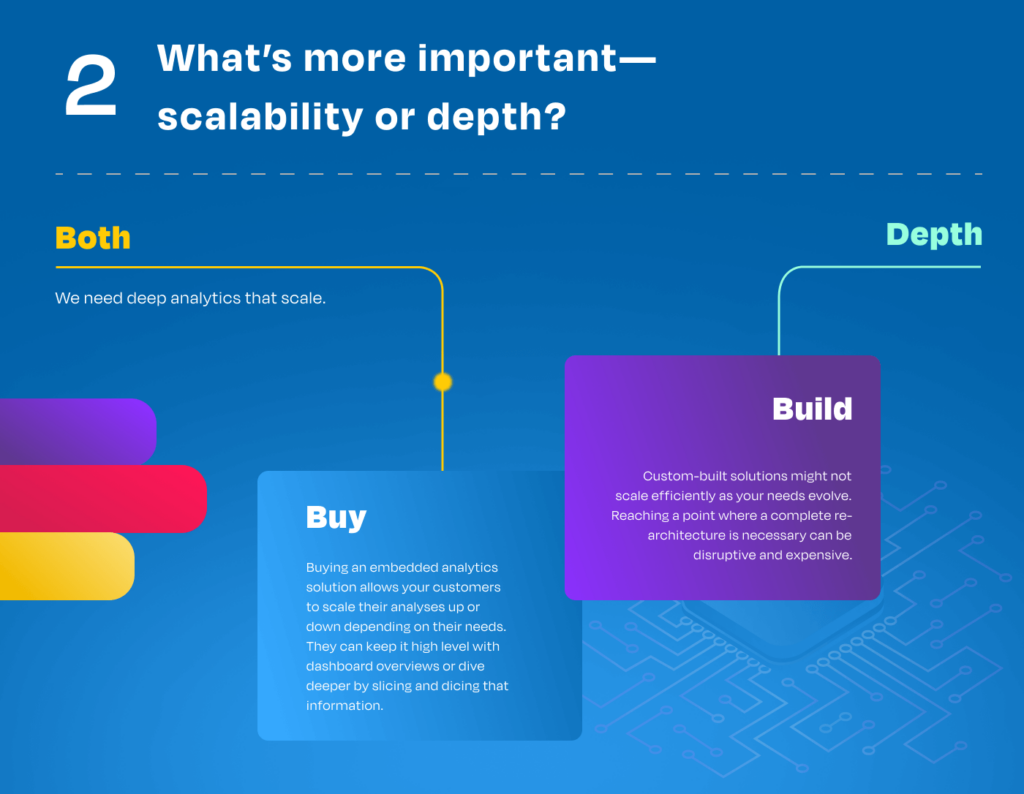 Build vs. buy flow diagram: the second section