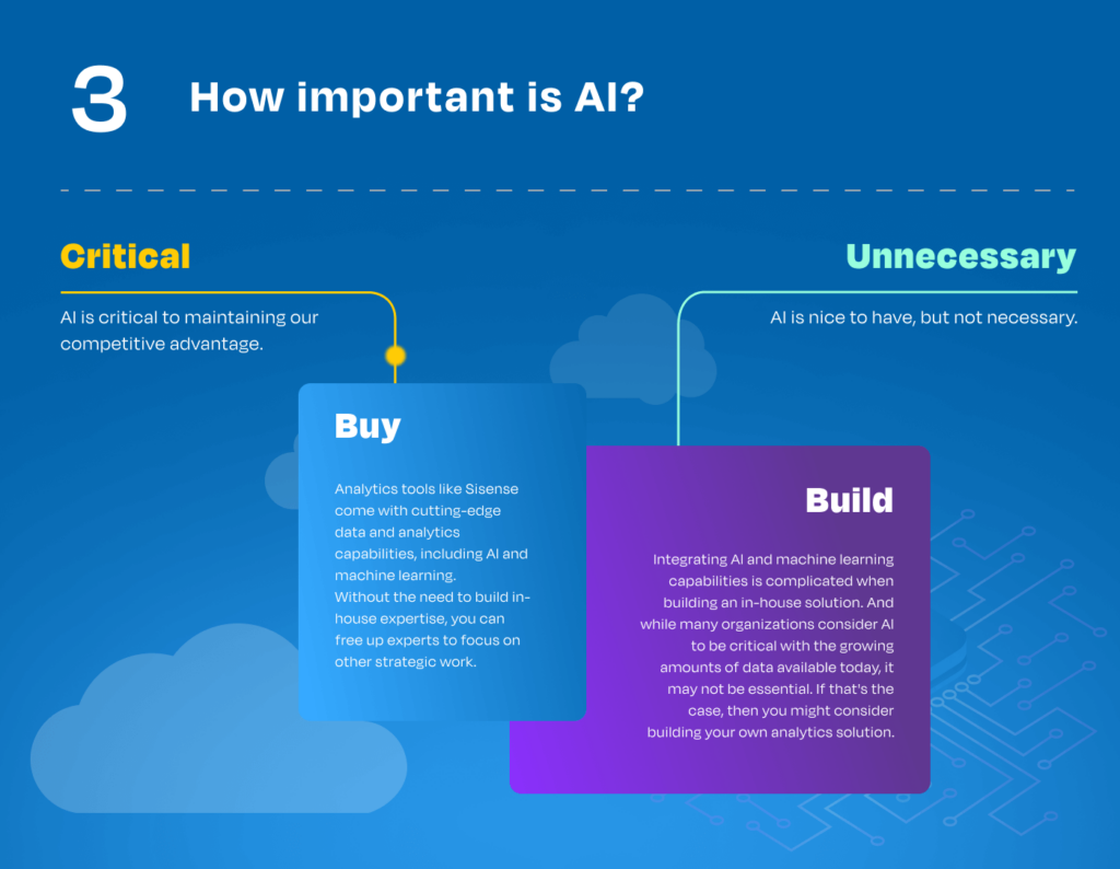 Build vs. buy flow diagram: the last section