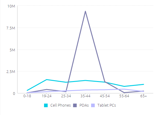 Example of line chart