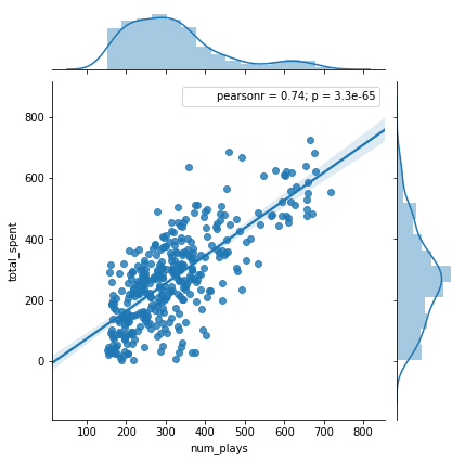 Linear regression