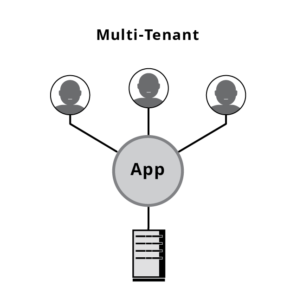 MULTI TENANT graphic 640x646 297x300