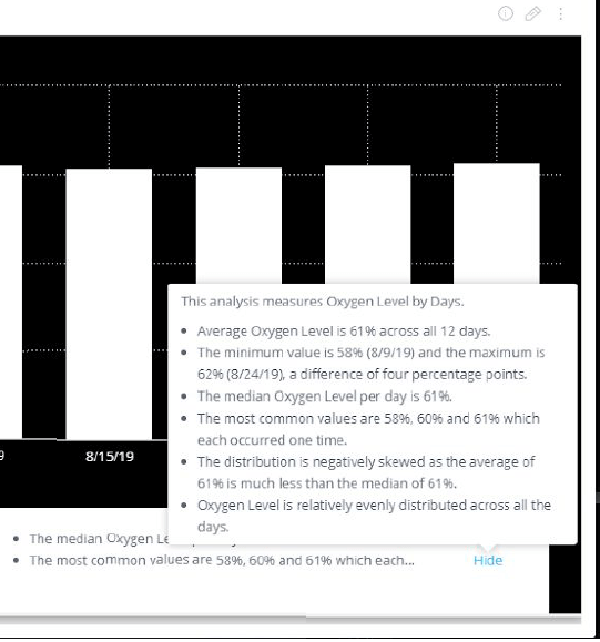 Sisense Narratives explains analytics insights through AI-generated text summaries on the oxygen levels graph.