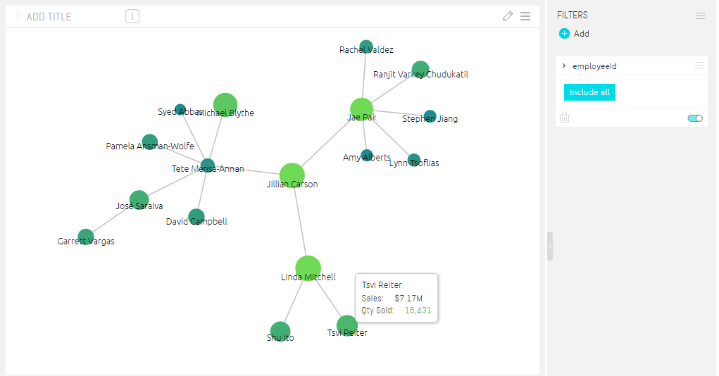 d3 forced network diagram