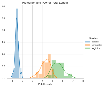 Petal length