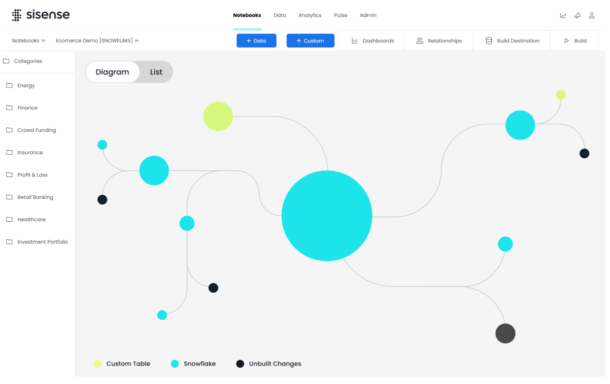 Platform Capabilities Data modeling