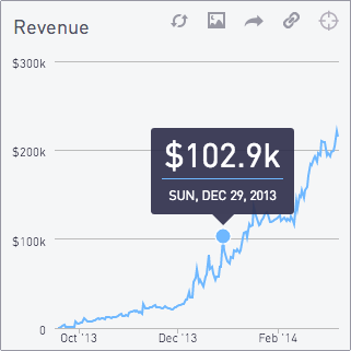 A better revenue chart