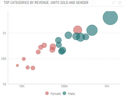 Example of Scatter Chart