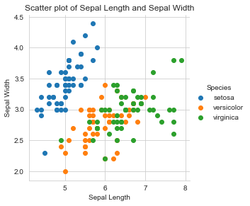 Scatter plot of sepal length and sepal width