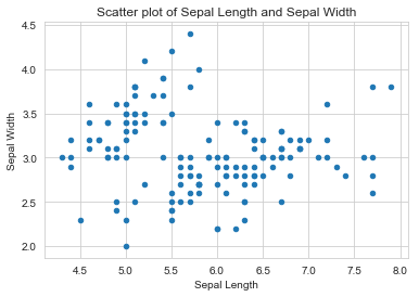 Sepal length and sepal width