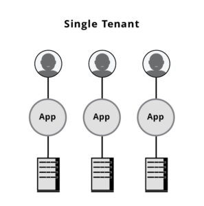 SINGLE TENANT graphic 640x646 297x300