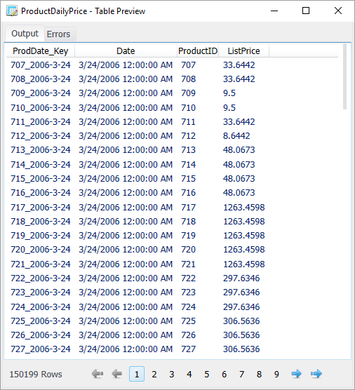 table with surrogate key