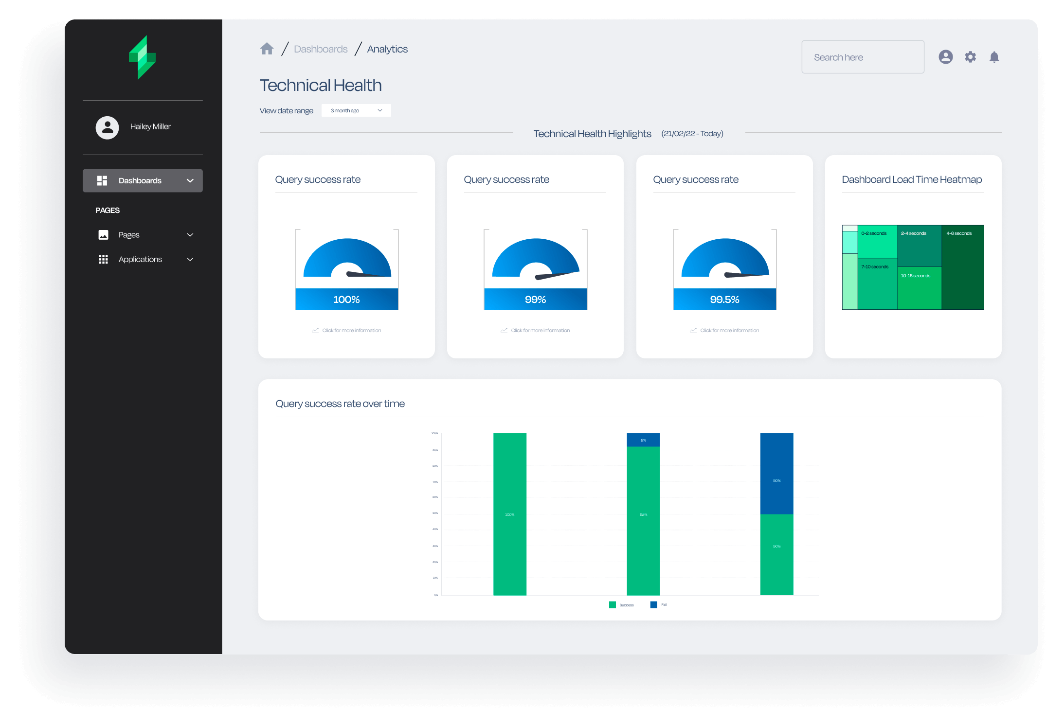 Technical health dashboard